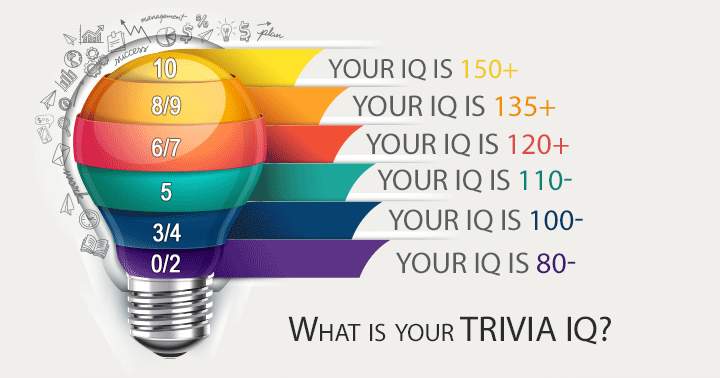 Can you tell me your Trivia IQ?
