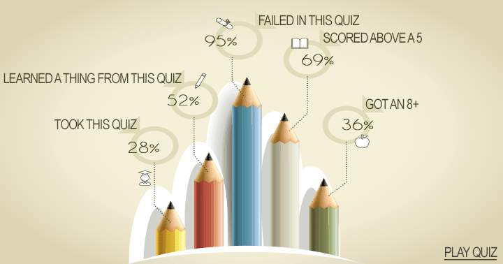 Which group do you think you will belong to?