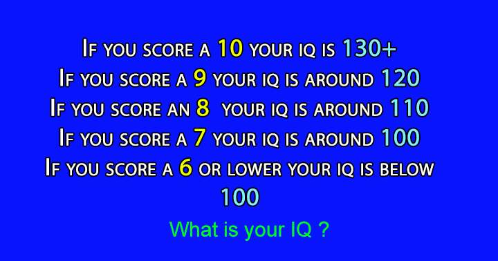 What is your IQ