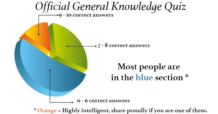 Official General Knowledge Quiz